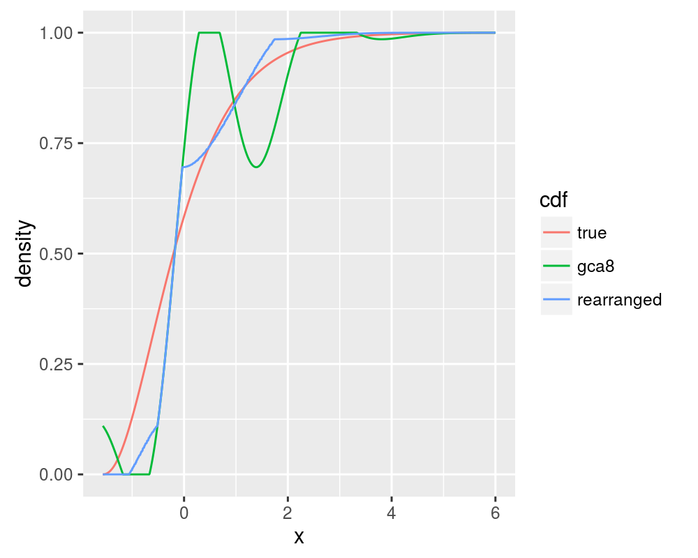 plot of chunk chithree plot of chunk chithree