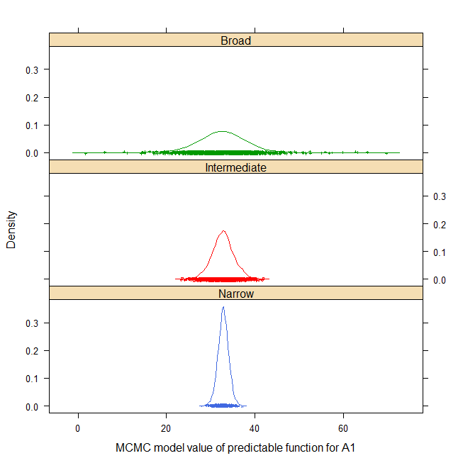 stroupsplitplot.png