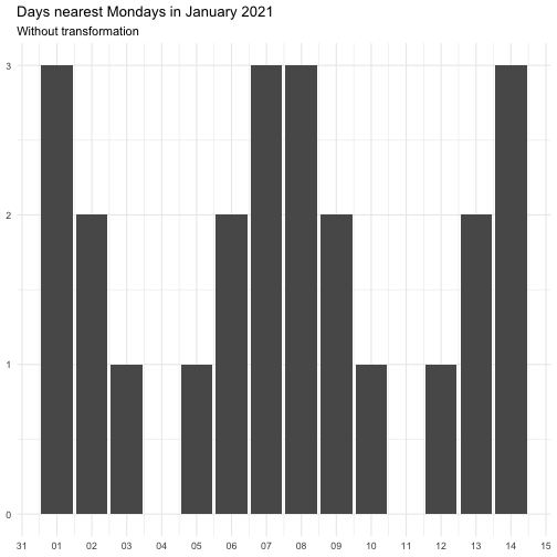 date_nearest-1.png