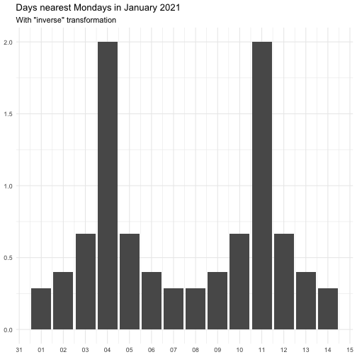 date_nearest-2.png