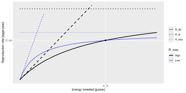 Beverton-Holt-plot-1.png